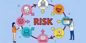 The Lifecycle of Risk: From Identification to Resolution